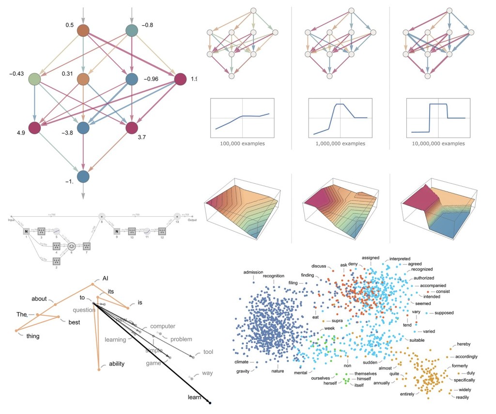 colorful image shared by Stephen Wolfram when posting in twitter his post about chat GPT